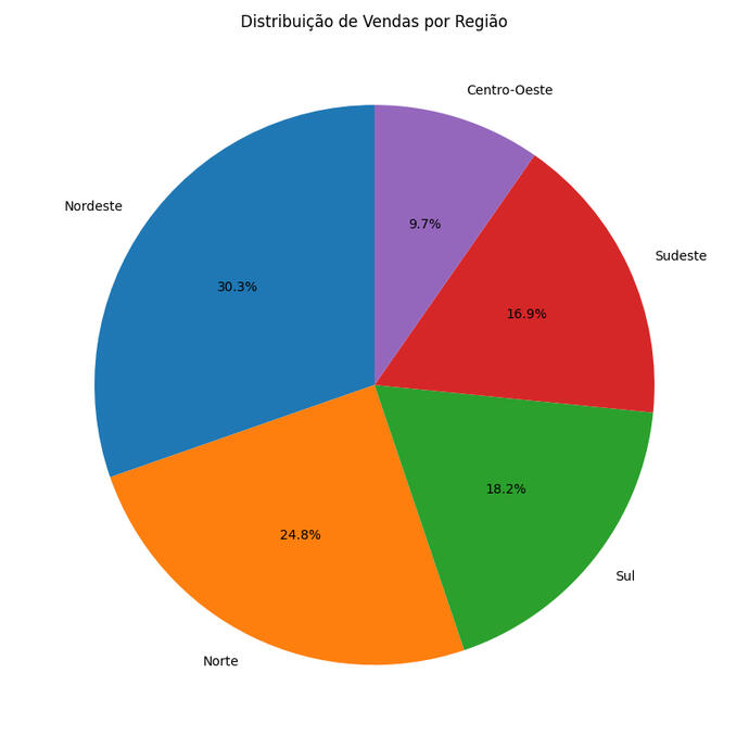 Dashboards